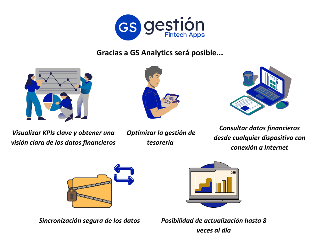 Funcionalidades