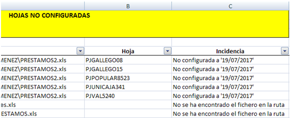 Hojas no configuradas