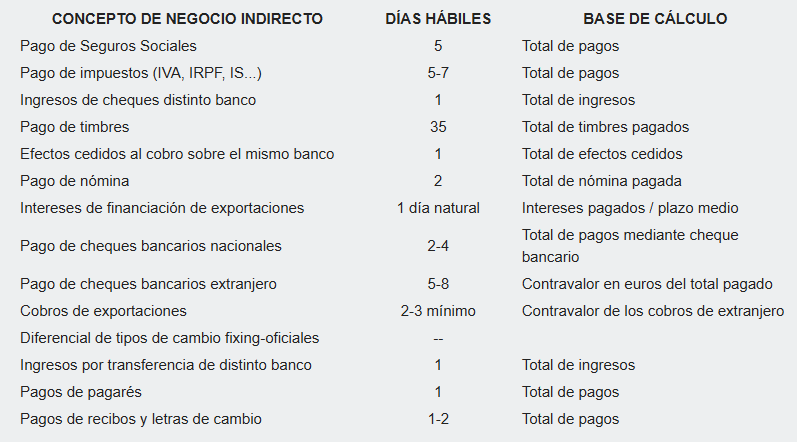 Resumen