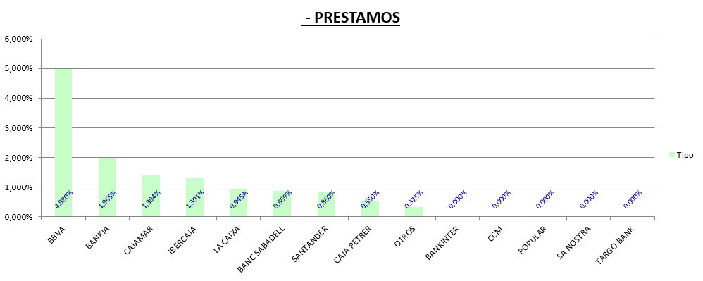 Gráfica Tipo