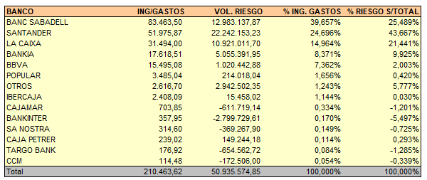 Ingresos/Gastos hoja datos