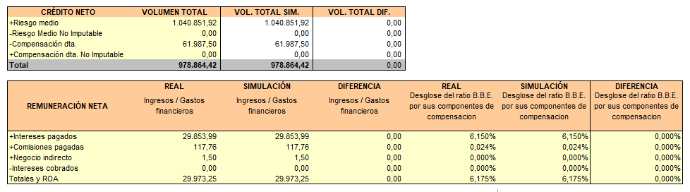 Ratios por banco
