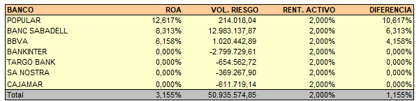 Grafíca ROA hoja datos