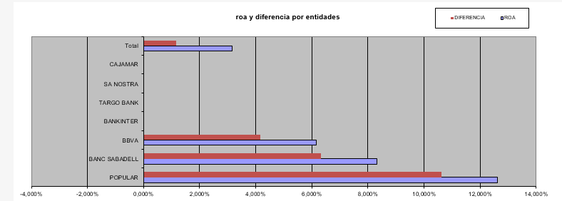 Grafíca ROA gráfica