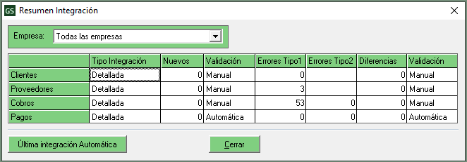 integración-cartera